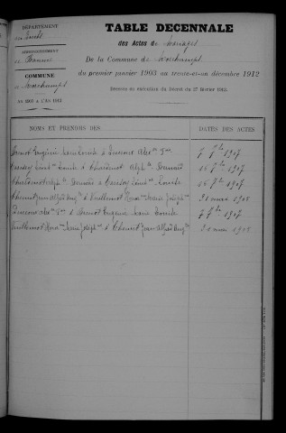 1903-1912