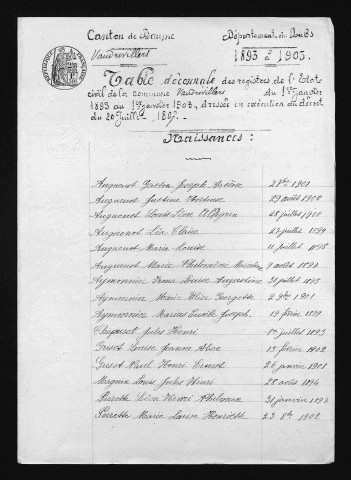 1893-1902