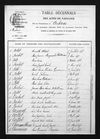 1873-1882