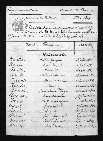 1833-1842