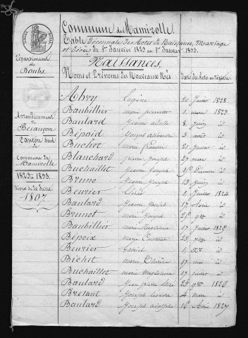 1823-1832