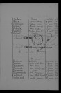 1923-1932