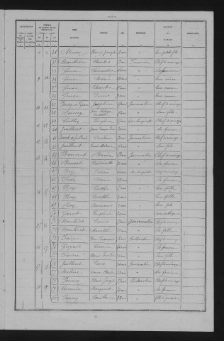 1881