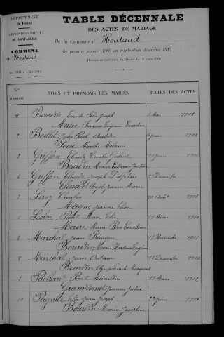 1903-1912