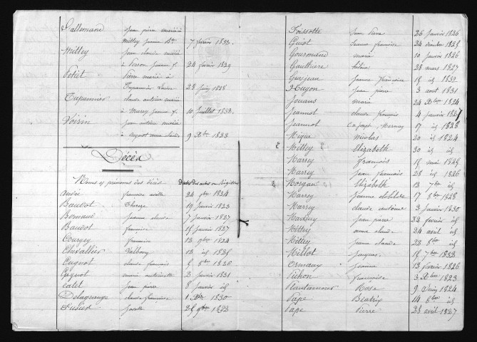 1823-1832
