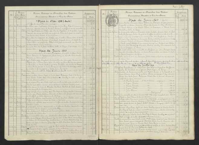 27 avril 1910-15 juin 1913