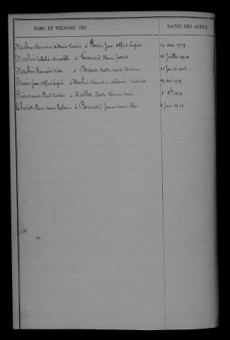 1903-1912