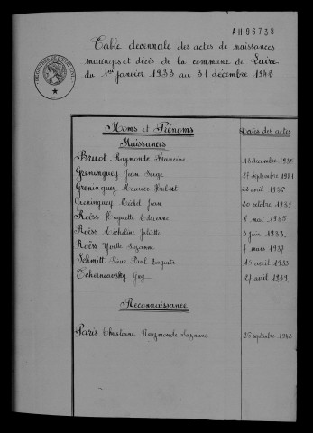1933-1942
