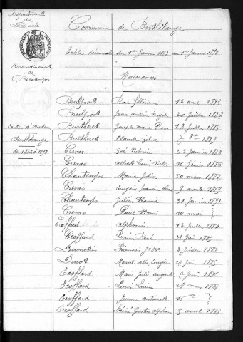 1883-1892