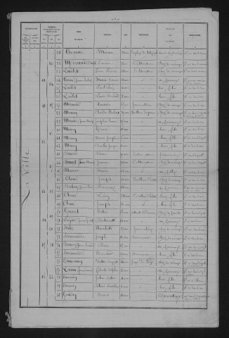 1881
