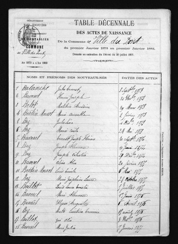 1873-1882