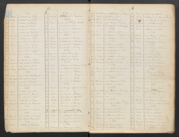 Répertoire alphabétique
