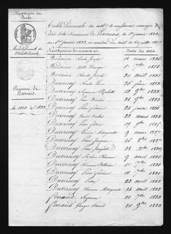 1823-1832