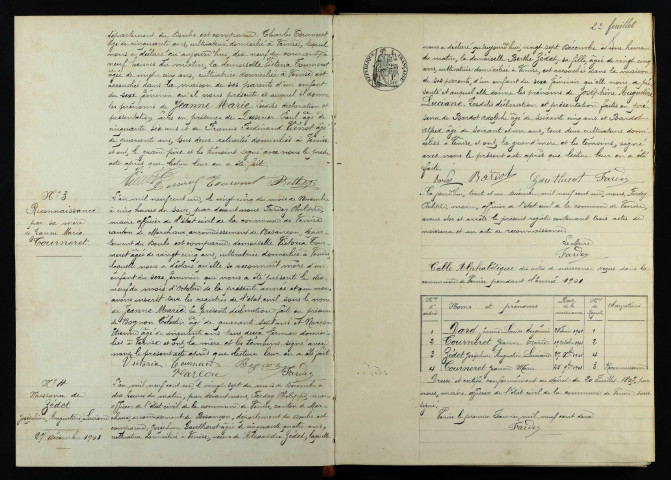N 1901-1912