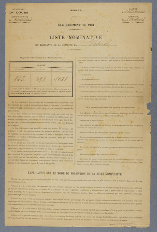 1901