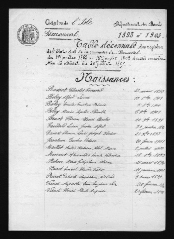 1893-1902