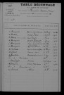 1913-1922