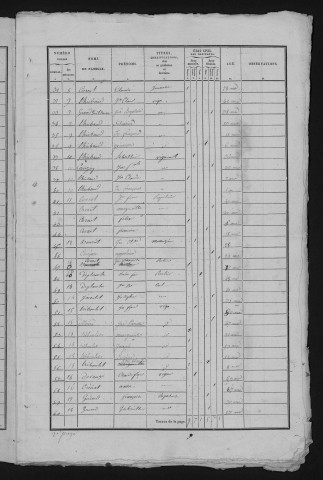 1836