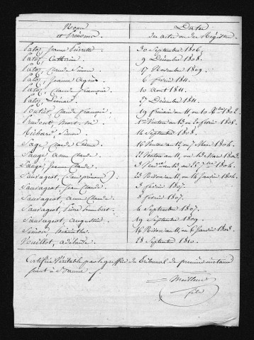 1803-1812