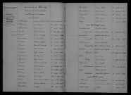 1903-1912