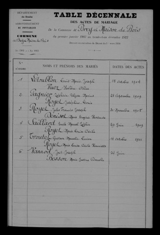 1903-1912