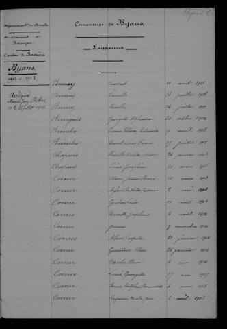 1903-1912