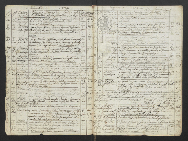 Répertoires chronologiques