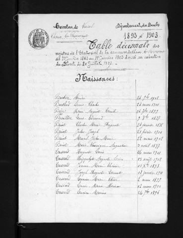 1893-1902