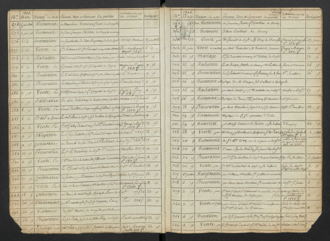 1er juin 1806-31 janvier 1827