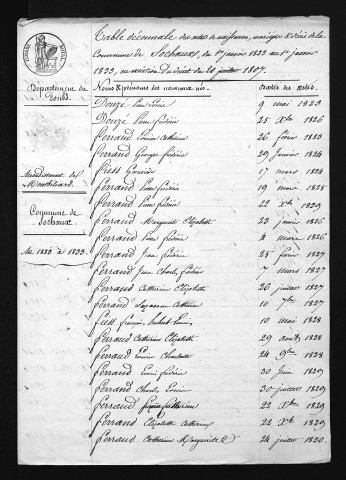 1823-1832