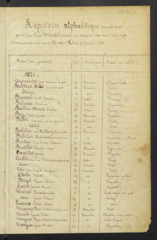 Table alphabétique des actes