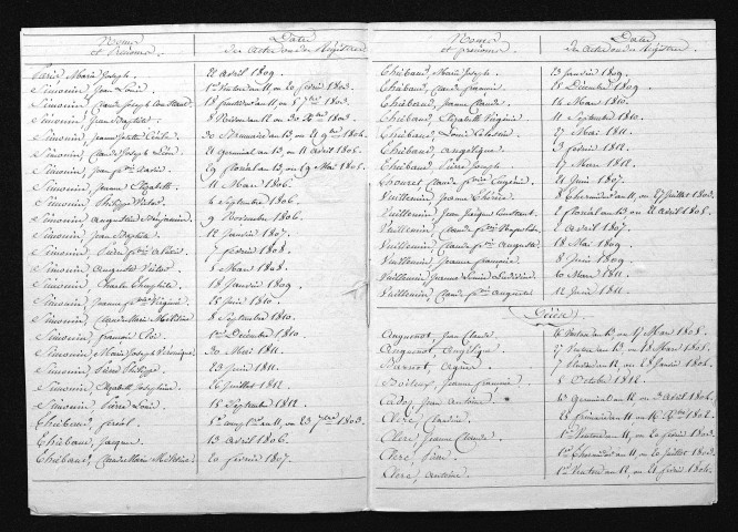 1803-1812