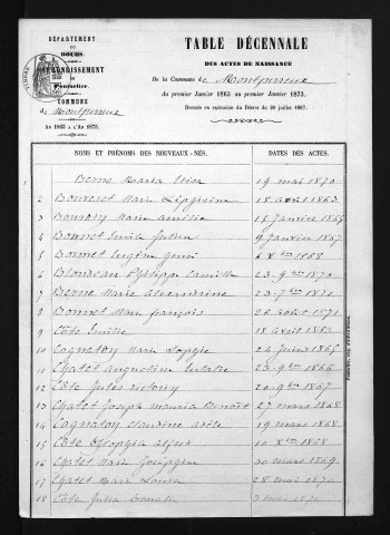 1863-1872