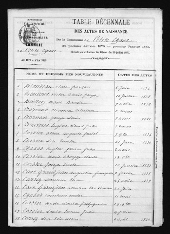 1873-1882