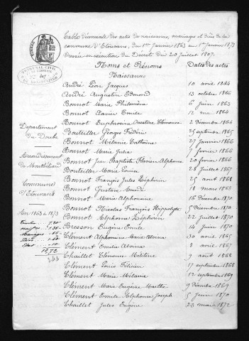 1863-1872