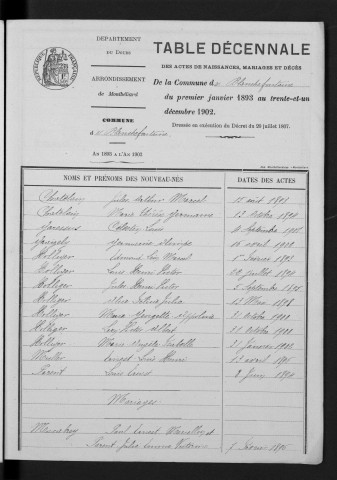 1893-1902