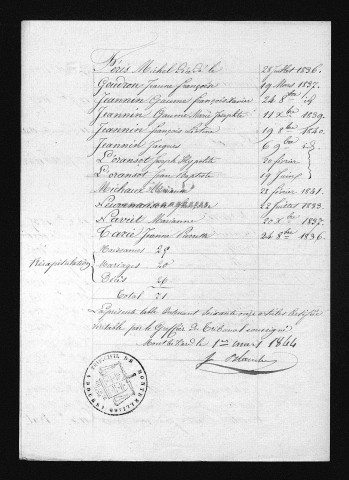 1833-1842