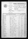 1893-1902