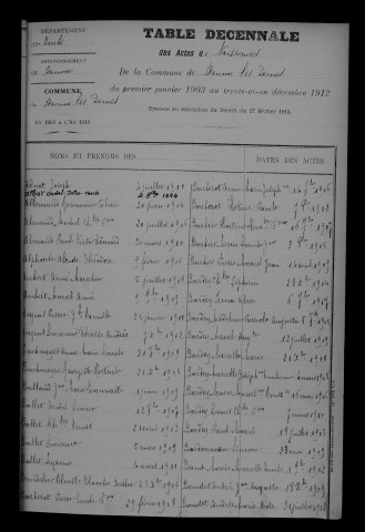 1903-1912