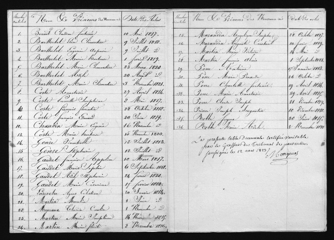 1813-1822