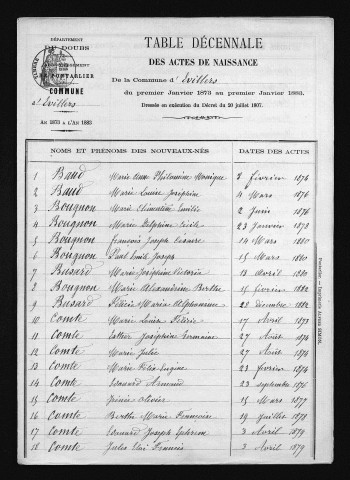 1873-1882