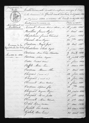 1823-1832