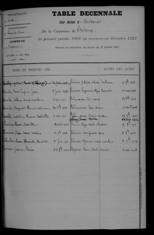 1903-1912