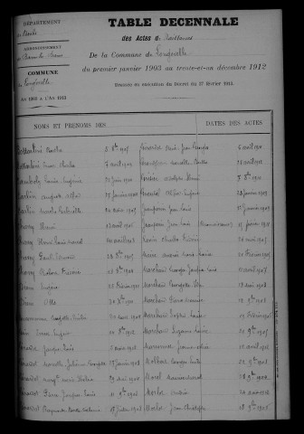 1903-1912