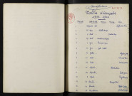 1933-1942
