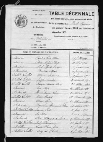 1893-1902