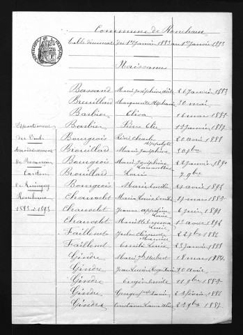 1883-1892