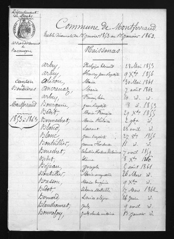 1853-1862