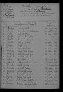 1913-1922