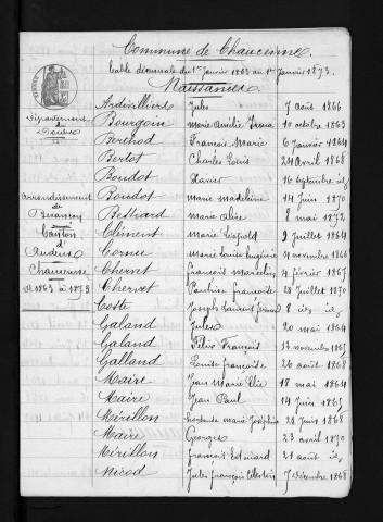 1863-1872